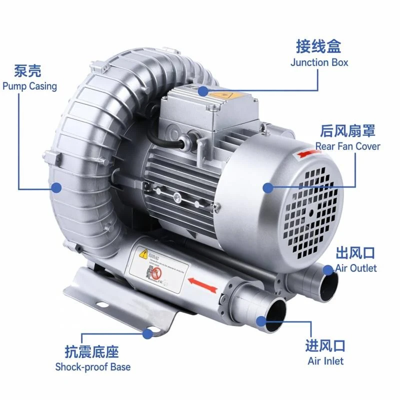 Single Stage Air Pump Copper Motor price Single Stage Air Pump Copper Motor price